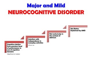 Major and Mild
NEUROCOGNITIVE DISORDER
Cognitive decline
from previous level
of performance in
one of cognitive
domains
•Significant or modest
Interfere with
independence in
everyday activities
•Yes or no
Not exclusively in
the context of
delirium
Not Better
Explained by AMD
 