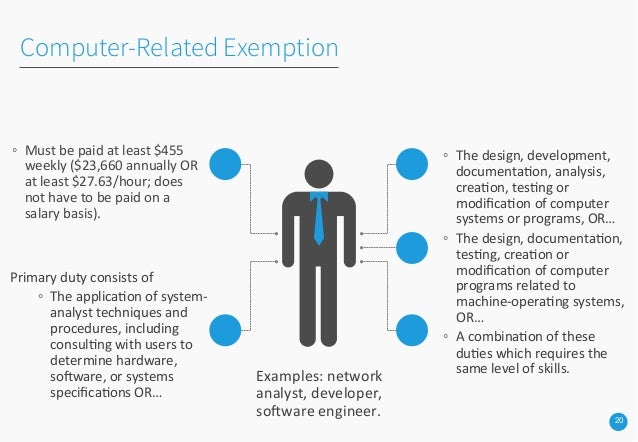 Creative Professional Exemption Graphic Designer Creative Professional Exemption Graphic Designer