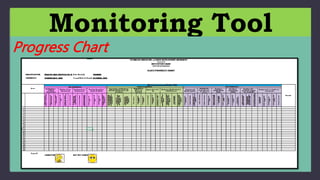 Fls Process Chart FLS faci-ppt Facilitate Learning Session | PPTX