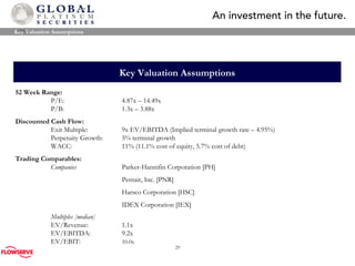 Key Valuation Assumptions Key Valuation Assumptions 52 Week Range: P/E: 4.87x  –  14.49x P/B: 1.3x  –  3.88x Discounted Cash Flow: Exit Multiple:  9x EV/EBITDA (Implied terminal growth rate  –  4.95%) Perpetuity Growth: 5% terminal growth WACC:  11% (11.1% cost of equity, 5.7% cost of debt) Trading Comparables: Companies Parker-Hannifin Corporation [PH] Pentair, Inc. [PNR] Harsco Corporation [HSC] IDEX Corporation [IEX] Multiples [median] EV/Revenue: 1.1x EV/EBITDA: 9.2x EV/EBIT: 10.0x 