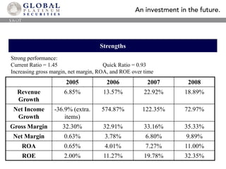 2007: Joint venture with Changsa Pump Works in China, gives access to 2.7 million square feet of space, access to cheap labor. 