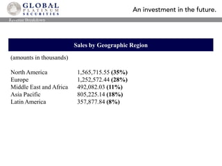 2008 EPS = 7.82FLS operates in three sectors:  Flow Control Division