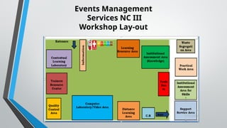 Events Management
Services NC III
Workshop Lay-out
 