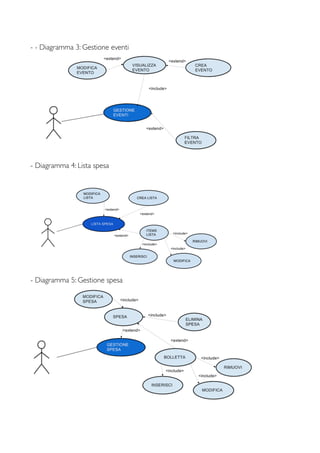 - - Diagramma 3: Gestione eventi
- Diagramma 4: Lista spesa
- Diagramma 5: Gestione spesa
 