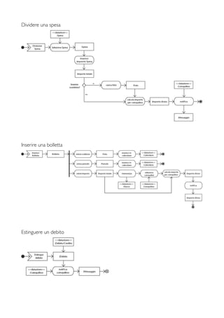 Dividere una spesa
Inserire una bolletta
Estinguere un debito
 