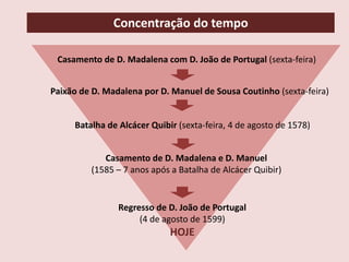 Concentração do tempo
Casamento de D. Madalena com D. João de Portugal (sexta-feira)
Paixão de D. Madalena por D. Manuel de Sousa Coutinho (sexta-feira)
Batalha de Alcácer Quibir (sexta-feira, 4 de agosto de 1578)
Regresso de D. João de Portugal
(4 de agosto de 1599)
HOJE
Casamento de D. Madalena e D. Manuel
(1585 – 7 anos após a Batalha de Alcácer Quibir)
 