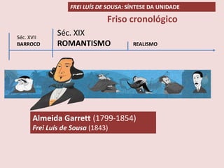 Séc. XVII
BARROCO
Séc. XIX
ROMANTISMO REALISMO
FREI LUÍS DE SOUSA: SÍNTESE DA UNIDADE
Friso cronológico
Almeida Garrett (1799-1854)
Frei Luís de Sousa (1843)
 