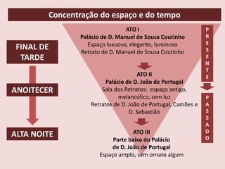Concentração do espaço e do tempo
ATO I
Palácio de D. Manuel de Sousa Coutinho
Espaço luxuoso, elegante, luminoso
Retrato de D. Manuel de Sousa Coutinho
ATO II
Palácio de D. João de Portugal
Sala dos Retratos: espaço antigo,
melancólico, sem luz
Retratos de D. João de Portugal, Camões e
D. Sebastião
ATO III
Parte baixa do Palácio
de D. João de Portugal
Espaço amplo, sem ornato algum
FINAL DE
TARDE
ALTA NOITE
ANOITECER
P
R
E
S
E
N
T
E
P
A
S
S
A
D
O
 