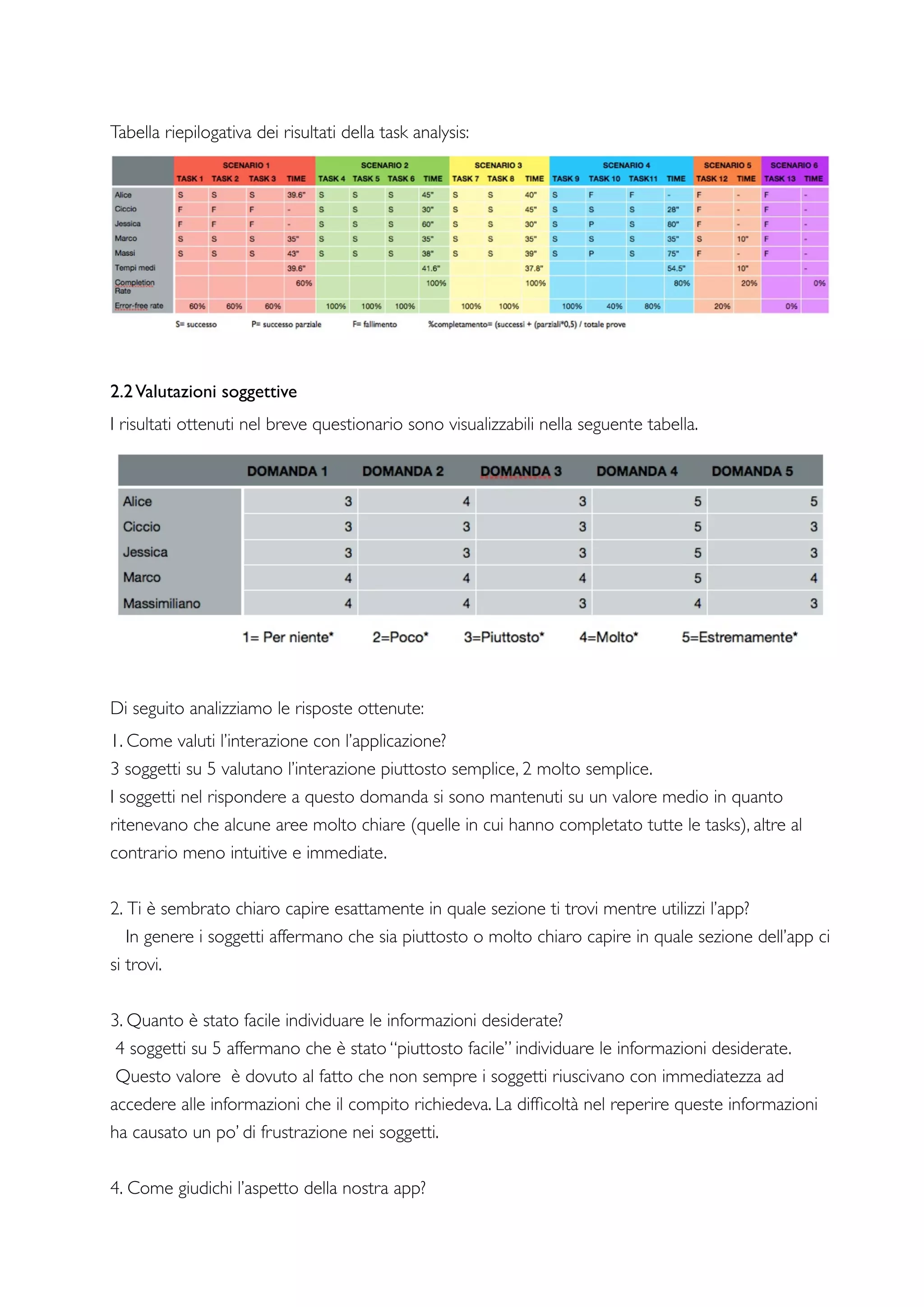 Tabella riepilogativa dei risultati della task analysis:
2.2Valutazioni soggettive
I risultati ottenuti nel breve questionario sono visualizzabili nella seguente tabella.
Di seguito analizziamo le risposte ottenute:
1. Come valuti l’interazione con l’applicazione?
3 soggetti su 5 valutano l’interazione piuttosto semplice, 2 molto semplice.
I soggetti nel rispondere a questo domanda si sono mantenuti su un valore medio in quanto
ritenevano che alcune aree molto chiare (quelle in cui hanno completato tutte le tasks), altre al
contrario meno intuitive e immediate.
2. Ti è sembrato chiaro capire esattamente in quale sezione ti trovi mentre utilizzi l’app?
In genere i soggetti affermano che sia piuttosto o molto chiaro capire in quale sezione dell’app ci
si trovi.	

3. Quanto è stato facile individuare le informazioni desiderate?
4 soggetti su 5 affermano che è stato “piuttosto facile” individuare le informazioni desiderate.
Questo valore è dovuto al fatto che non sempre i soggetti riuscivano con immediatezza ad
accedere alle informazioni che il compito richiedeva. La difﬁcoltà nel reperire queste informazioni
ha causato un po’ di frustrazione nei soggetti.
4. Come giudichi l’aspetto della nostra app?
 