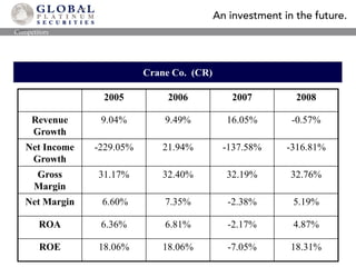  Charges of $10 million ($0.13/share) in Q1    Charges of $19 million ($0.25/share) in Q2