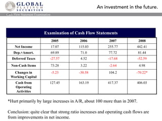 Using Q1 2009 as example (sales of $1.02 billion):