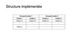 Structure implémentée
Grouped header 1

Grouped header 2

Entête 1

Entête 2

Entête 3

Entête 4

Data[1,1]

Data[1,2]

Data[1,3]

Data[1,4]

…

…

…

…

Data[i,1]

 