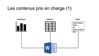 Les contenus pris en charge (1)
Graphiques

Tableaux

Textes
Lorem ipsum
dolor
sit
amet, consect
etur

 