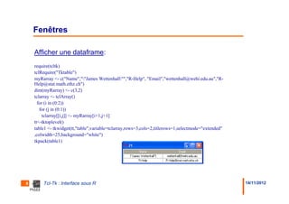 Fenêtres

    Afficher une dataframe:
    require(tcltk)
    tclRequire("Tktable")
    myRarray <- c("Name",""James Wettenhall"","R-Help", "Email","wettenhall@wehi.edu.au","R-
    Help@stat.math.ethz.ch")
    dim(myRarray) <- c(3,2)
    tclarray <- tclArray()
      for (i in (0:2))
       for (j in (0:1))
        tclarray[[i,j]] <- myRarray[i+1,j+1]
    tt<-tktoplevel()
    table1 <- tkwidget(tt,"table",variable=tclarray,rows=3,cols=2,titlerows=1,selectmode="extended"
    ,colwidth=25,background="white")
    tkpack(table1)




8       Tcl-Tk : Interface sous R                                                                     14/11/2012
 