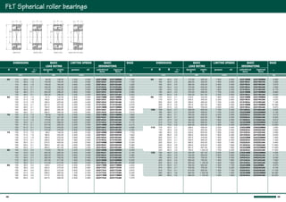 FLT catalog | PDF