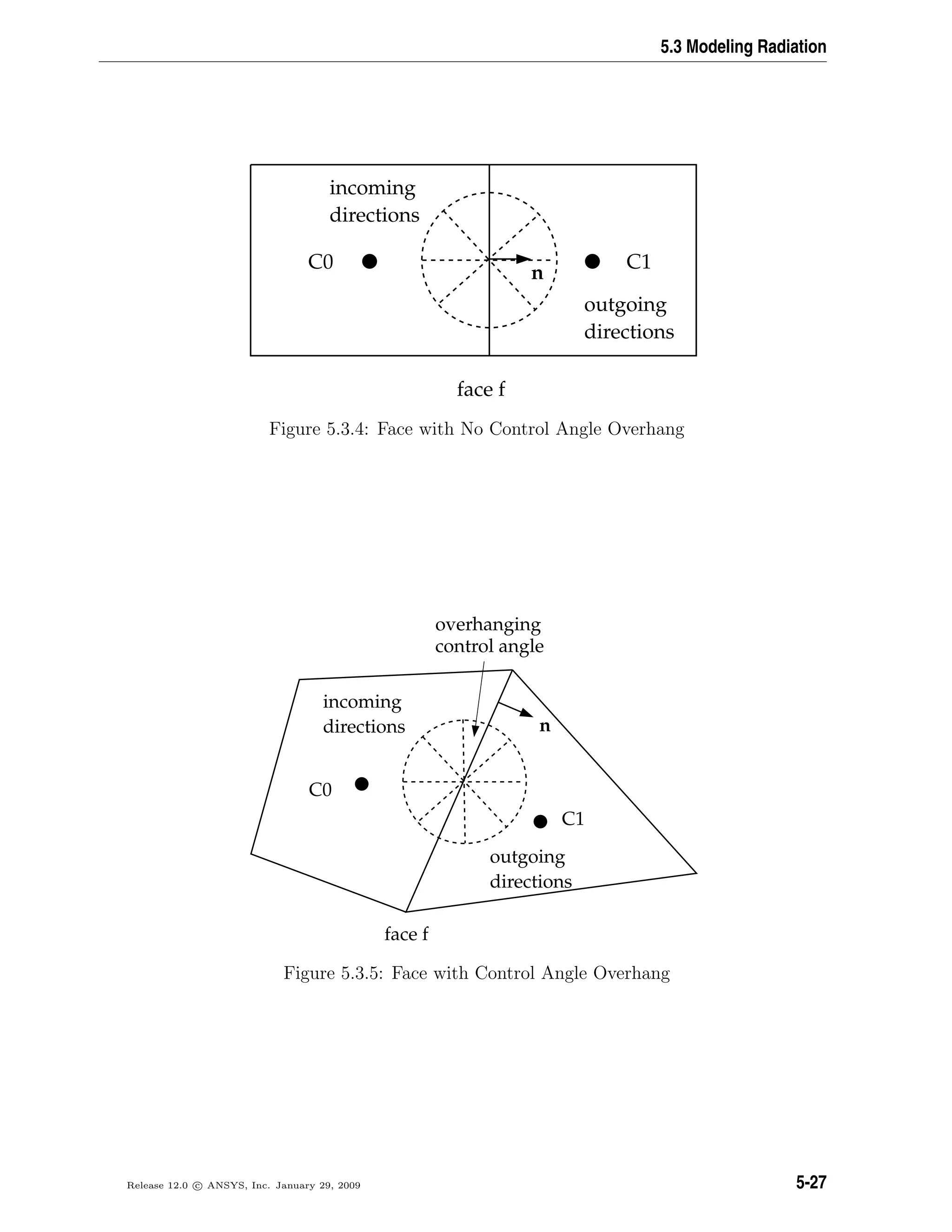 5.3 Modeling Radiation
C0 C1q q
n
face f
incoming
directions
outgoing
directions
Figure 5.3.4: Face with No Control Angle Overhang
C0
C1
q
q
n
face f
incoming
directions
outgoing
directions
overhanging
control angle
Figure 5.3.5: Face with Control Angle Overhang
Release 12.0 c ANSYS, Inc. January 29, 2009 5-27
 