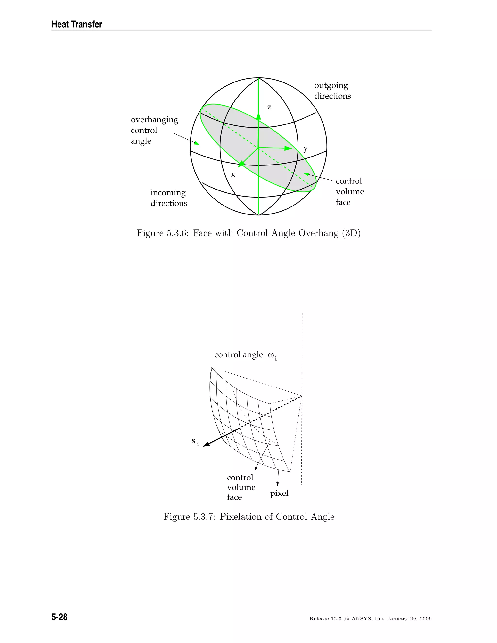 Heat Transfer
x
y
z
outgoing
directions
incoming
directions
overhanging
control
angle
control
volume
face
Figure 5.3.6: Face with Control Angle Overhang (3D)
pixel
control
volume
face
control angle ωi
s i
Figure 5.3.7: Pixelation of Control Angle
5-28 Release 12.0 c ANSYS, Inc. January 29, 2009
 