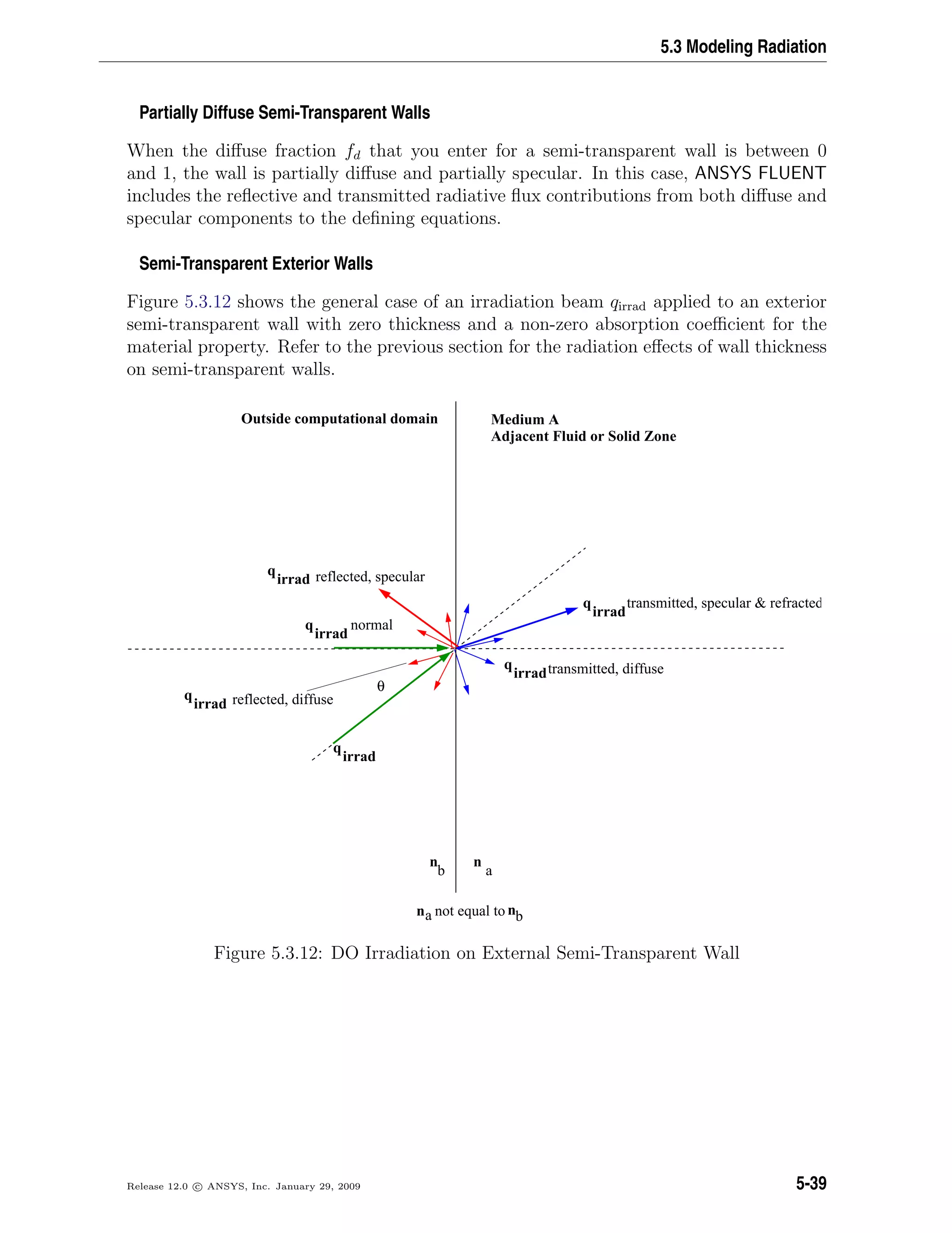 5.3 Modeling Radiation
Partially Diffuse Semi-Transparent Walls
When the diﬀuse fraction fd that you enter for a semi-transparent wall is between 0
and 1, the wall is partially diﬀuse and partially specular. In this case, ANSYS FLUENT
includes the reﬂective and transmitted radiative ﬂux contributions from both diﬀuse and
specular components to the deﬁning equations.
Semi-Transparent Exterior Walls
Figure 5.3.12 shows the general case of an irradiation beam qirrad applied to an exterior
semi-transparent wall with zero thickness and a non-zero absorption coeﬃcient for the
material property. Refer to the previous section for the radiation eﬀects of wall thickness
on semi-transparent walls.
q
irrad
q
irrad
q
irrad
q
irrad
q
irrad
q
irrad
Medium A
Adjacent Fluid or Solid Zone
nbna not equal to
b a
transmitted, diffuse
transmitted, specular & refracted
normal
reflected, specular
reflected, diffuse
θ
Outside computational domain
n n
Figure 5.3.12: DO Irradiation on External Semi-Transparent Wall
Release 12.0 c ANSYS, Inc. January 29, 2009 5-39
 