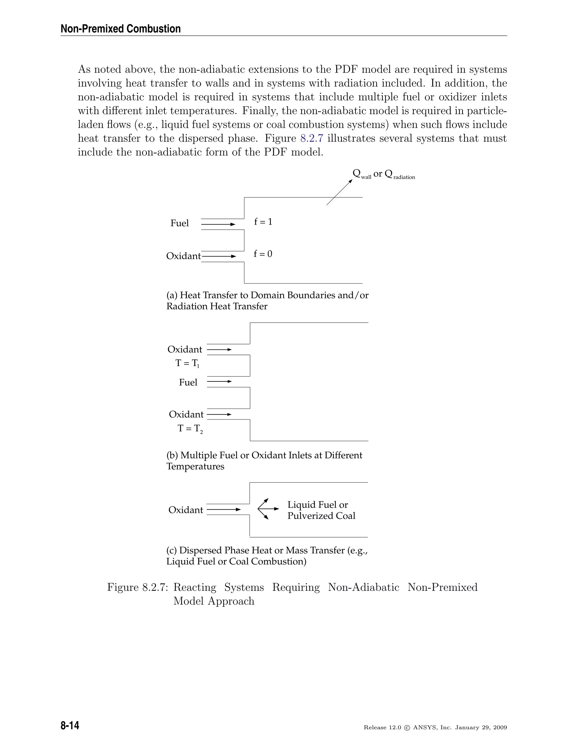 Non-Premixed Combustion
As noted above, the non-adiabatic extensions to the PDF model are required in systems
involving heat transfer to walls and in systems with radiation included. In addition, the
non-adiabatic model is required in systems that include multiple fuel or oxidizer inlets
with diﬀerent inlet temperatures. Finally, the non-adiabatic model is required in particle-
laden ﬂows (e.g., liquid fuel systems or coal combustion systems) when such ﬂows include
heat transfer to the dispersed phase. Figure 8.2.7 illustrates several systems that must
include the non-adiabatic form of the PDF model.
f = 1
f = 0
Fuel
Oxidant
Q or Qwall radiation
(c) Dispersed Phase Heat or Mass Transfer (e.g.,
Liquid Fuel or Coal Combustion)
(b) Multiple Fuel or Oxidant Inlets at Different
Temperatures
(a) Heat Transfer to Domain Boundaries and/or
Radiation Heat Transfer
Oxidant
Oxidant
Fuel
T = T
T = T1
2
Oxidant
Liquid Fuel or
Pulverized Coal
Figure 8.2.7: Reacting Systems Requiring Non-Adiabatic Non-Premixed
Model Approach
8-14 Release 12.0 c ANSYS, Inc. January 29, 2009
 