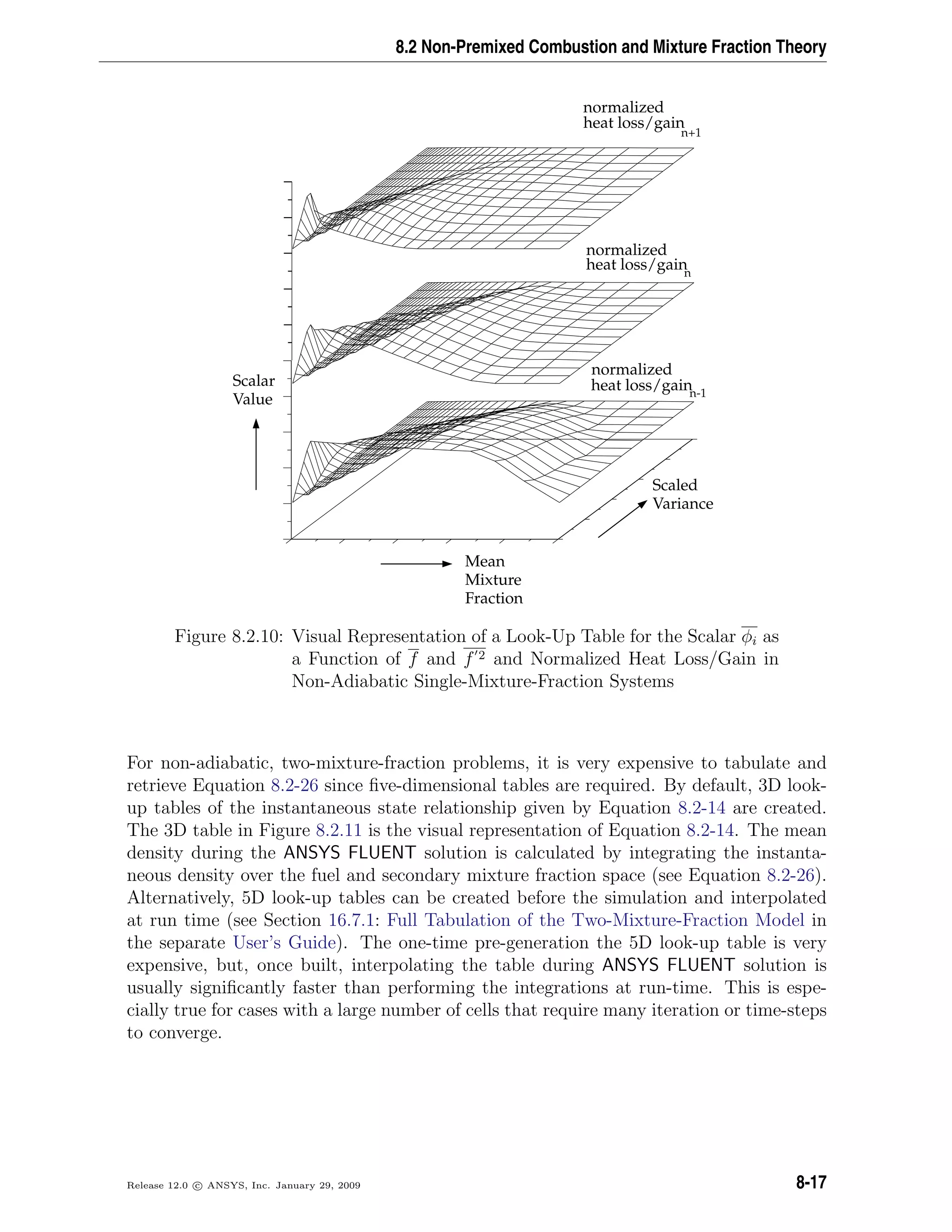 8.2 Non-Premixed Combustion and Mixture Fraction Theory
Scalar
Value
Mean
Mixture
Fraction
Scaled
Variance
n+1
n-1
heat loss/gain
heat loss/gain
heat loss/gain
n
normalized
normalized
normalized
Figure 8.2.10: Visual Representation of a Look-Up Table for the Scalar φi as
a Function of f and f 2 and Normalized Heat Loss/Gain in
Non-Adiabatic Single-Mixture-Fraction Systems
For non-adiabatic, two-mixture-fraction problems, it is very expensive to tabulate and
retrieve Equation 8.2-26 since ﬁve-dimensional tables are required. By default, 3D look-
up tables of the instantaneous state relationship given by Equation 8.2-14 are created.
The 3D table in Figure 8.2.11 is the visual representation of Equation 8.2-14. The mean
density during the ANSYS FLUENT solution is calculated by integrating the instanta-
neous density over the fuel and secondary mixture fraction space (see Equation 8.2-26).
Alternatively, 5D look-up tables can be created before the simulation and interpolated
at run time (see Section 16.7.1: Full Tabulation of the Two-Mixture-Fraction Model in
the separate User’s Guide). The one-time pre-generation the 5D look-up table is very
expensive, but, once built, interpolating the table during ANSYS FLUENT solution is
usually signiﬁcantly faster than performing the integrations at run-time. This is espe-
cially true for cases with a large number of cells that require many iteration or time-steps
to converge.
Release 12.0 c ANSYS, Inc. January 29, 2009 8-17
 