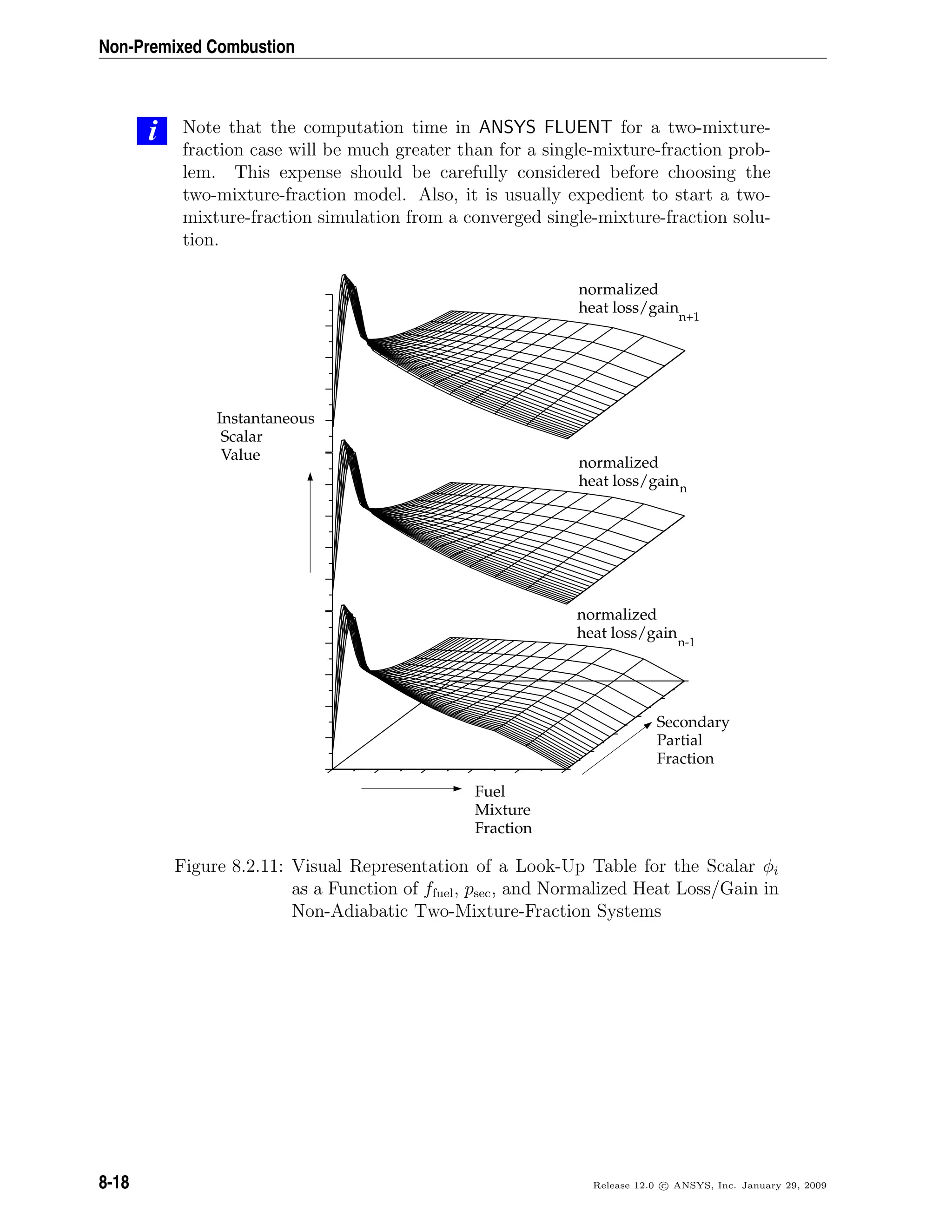 Non-Premixed Combustion
i Note that the computation time in ANSYS FLUENT for a two-mixture-
fraction case will be much greater than for a single-mixture-fraction prob-
lem. This expense should be carefully considered before choosing the
two-mixture-fraction model. Also, it is usually expedient to start a two-
mixture-fraction simulation from a converged single-mixture-fraction solu-
tion.
Instantaneous
Scalar
Value
Fuel
Mixture
Fraction
Secondary
Partial
Fraction
normalized
heat loss/gain
n-1
normalized
heat loss/gainn
normalized
heat loss/gain
n+1
Figure 8.2.11: Visual Representation of a Look-Up Table for the Scalar φi
as a Function of ffuel, psec, and Normalized Heat Loss/Gain in
Non-Adiabatic Two-Mixture-Fraction Systems
8-18 Release 12.0 c ANSYS, Inc. January 29, 2009
 