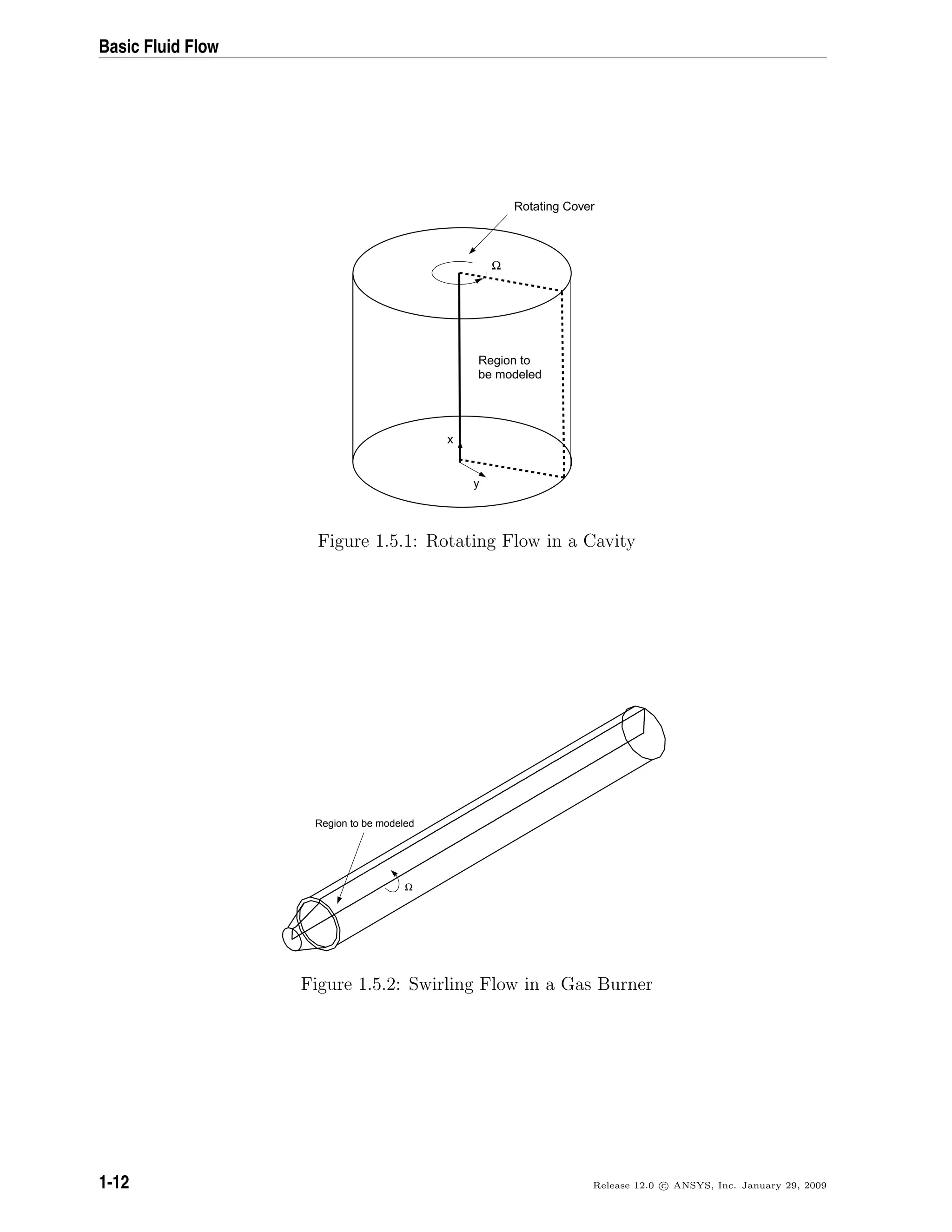 Basic Fluid Flow
Region to
be modeled
Rotating Cover
Ω
x
y
Figure 1.5.1: Rotating Flow in a Cavity
Region to be modeled
Ω
Figure 1.5.2: Swirling Flow in a Gas Burner
1-12 Release 12.0 c ANSYS, Inc. January 29, 2009
 