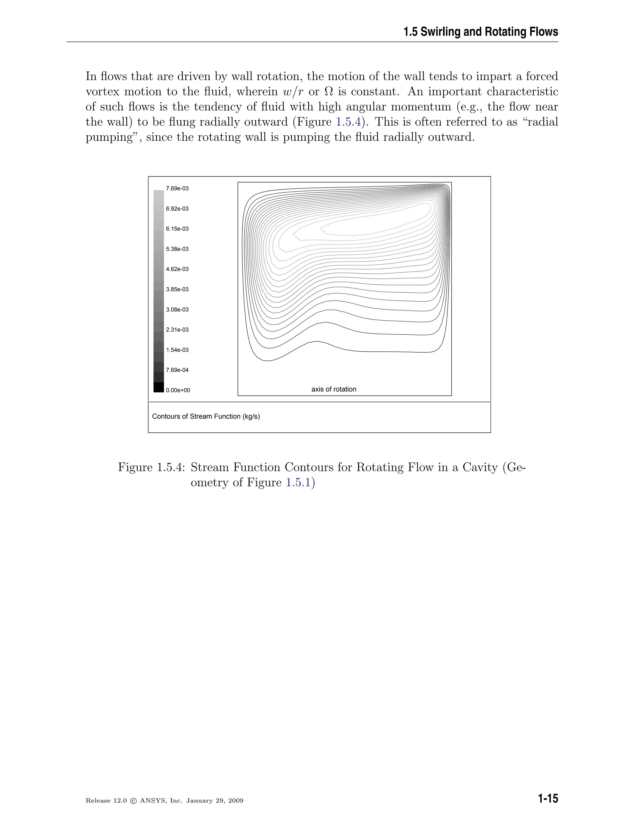 1.5 Swirling and Rotating Flows
In ﬂows that are driven by wall rotation, the motion of the wall tends to impart a forced
vortex motion to the ﬂuid, wherein w/r or Ω is constant. An important characteristic
of such ﬂows is the tendency of ﬂuid with high angular momentum (e.g., the ﬂow near
the wall) to be ﬂung radially outward (Figure 1.5.4). This is often referred to as “radial
pumping”, since the rotating wall is pumping the ﬂuid radially outward.
axis of rotation
Contours of Stream Function (kg/s)
7.69e-03
6.92e-03
6.15e-03
5.38e-03
4.62e-03
3.85e-03
3.08e-03
2.31e-03
1.54e-03
7.69e-04
0.00e+00
Figure 1.5.4: Stream Function Contours for Rotating Flow in a Cavity (Ge-
ometry of Figure 1.5.1)
Release 12.0 c ANSYS, Inc. January 29, 2009 1-15
 