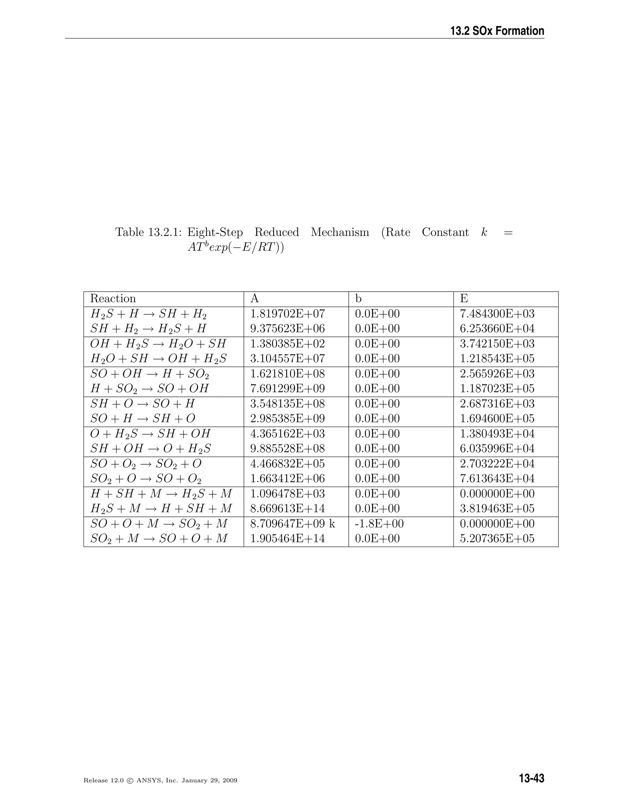 13.2 SOx Formation
Table 13.2.1: Eight-Step Reduced Mechanism (Rate Constant k =
ATb
exp(−E/RT))
Reaction A b E
H2S + H → SH + H2
SH + H2 → H2S + H
1.819702E+07
9.375623E+06
0.0E+00
0.0E+00
7.484300E+03
6.253660E+04
OH + H2S → H2O + SH
H2O + SH → OH + H2S
1.380385E+02
3.104557E+07
0.0E+00
0.0E+00
3.742150E+03
1.218543E+05
SO + OH → H + SO2
H + SO2 → SO + OH
1.621810E+08
7.691299E+09
0.0E+00
0.0E+00
2.565926E+03
1.187023E+05
SH + O → SO + H
SO + H → SH + O
3.548135E+08
2.985385E+09
0.0E+00
0.0E+00
2.687316E+03
1.694600E+05
O + H2S → SH + OH
SH + OH → O + H2S
4.365162E+03
9.885528E+08
0.0E+00
0.0E+00
1.380493E+04
6.035996E+04
SO + O2 → SO2 + O
SO2 + O → SO + O2
4.466832E+05
1.663412E+06
0.0E+00
0.0E+00
2.703222E+04
7.613643E+04
H + SH + M → H2S + M
H2S + M → H + SH + M
1.096478E+03
8.669613E+14
0.0E+00
0.0E+00
0.000000E+00
3.819463E+05
SO + O + M → SO2 + M
SO2 + M → SO + O + M
8.709647E+09 k
1.905464E+14
-1.8E+00
0.0E+00
0.000000E+00
5.207365E+05
Release 12.0 c ANSYS, Inc. January 29, 2009 13-43
 