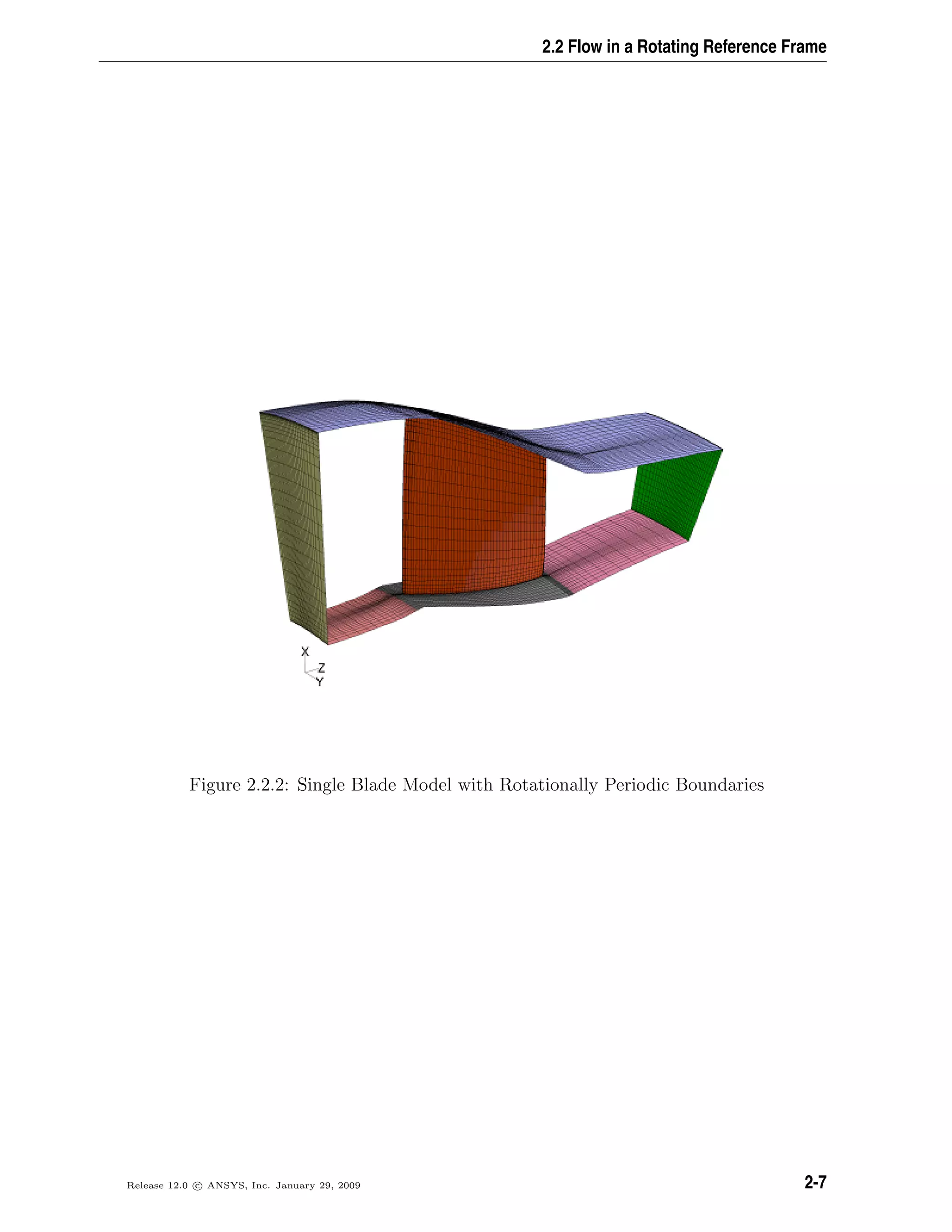 2.2 Flow in a Rotating Reference Frame
Figure 2.2.2: Single Blade Model with Rotationally Periodic Boundaries
Release 12.0 c ANSYS, Inc. January 29, 2009 2-7
 