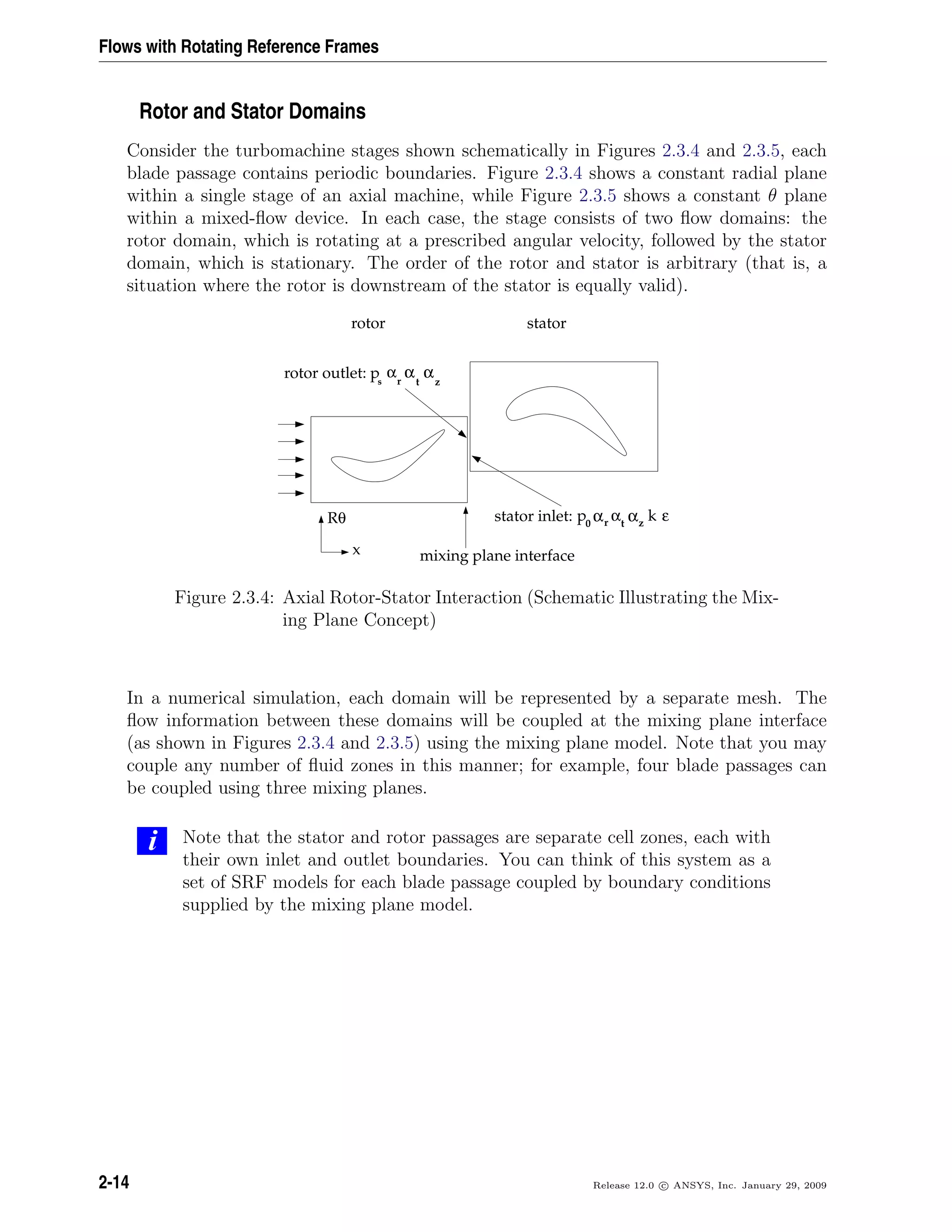 Flows with Rotating Reference Frames
Rotor and Stator Domains
Consider the turbomachine stages shown schematically in Figures 2.3.4 and 2.3.5, each
blade passage contains periodic boundaries. Figure 2.3.4 shows a constant radial plane
within a single stage of an axial machine, while Figure 2.3.5 shows a constant θ plane
within a mixed-ﬂow device. In each case, the stage consists of two ﬂow domains: the
rotor domain, which is rotating at a prescribed angular velocity, followed by the stator
domain, which is stationary. The order of the rotor and stator is arbitrary (that is, a
situation where the rotor is downstream of the stator is equally valid).
rotor stator
mixing plane interface
stator inlet: rα t
α zα εk0
p
x
Rθ
rotor outlet: ps r t
α α αz
Figure 2.3.4: Axial Rotor-Stator Interaction (Schematic Illustrating the Mix-
ing Plane Concept)
In a numerical simulation, each domain will be represented by a separate mesh. The
ﬂow information between these domains will be coupled at the mixing plane interface
(as shown in Figures 2.3.4 and 2.3.5) using the mixing plane model. Note that you may
couple any number of ﬂuid zones in this manner; for example, four blade passages can
be coupled using three mixing planes.
i Note that the stator and rotor passages are separate cell zones, each with
their own inlet and outlet boundaries. You can think of this system as a
set of SRF models for each blade passage coupled by boundary conditions
supplied by the mixing plane model.
2-14 Release 12.0 c ANSYS, Inc. January 29, 2009
 