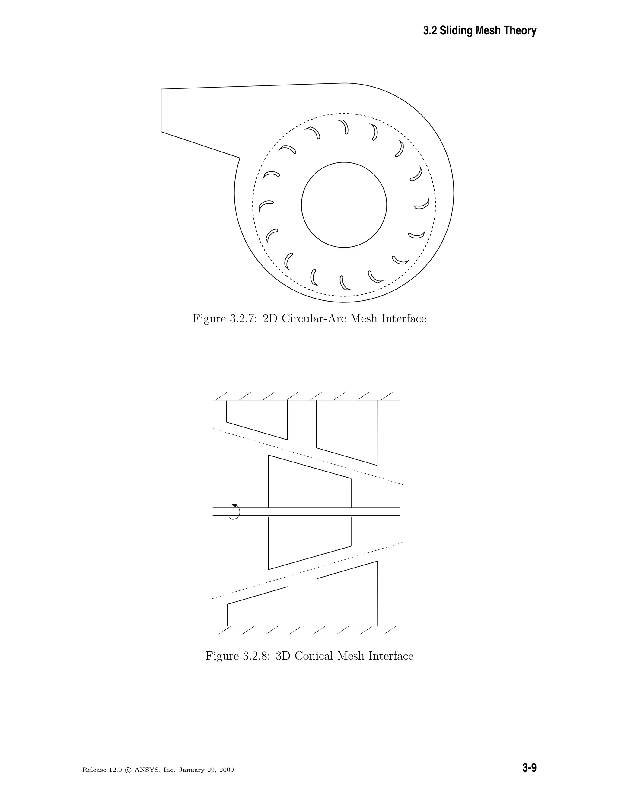 3.2 Sliding Mesh Theory
Figure 3.2.7: 2D Circular-Arc Mesh Interface
Figure 3.2.8: 3D Conical Mesh Interface
Release 12.0 c ANSYS, Inc. January 29, 2009 3-9
 