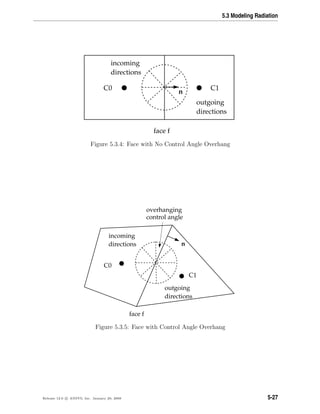 5.3 Modeling Radiation
C0 C1q q
n
face f
incoming
directions
outgoing
directions
Figure 5.3.4: Face with No Control Angle Overhang
C0
C1
q
q
n
face f
incoming
directions
outgoing
directions
overhanging
control angle
Figure 5.3.5: Face with Control Angle Overhang
Release 12.0 c ANSYS, Inc. January 29, 2009 5-27
 