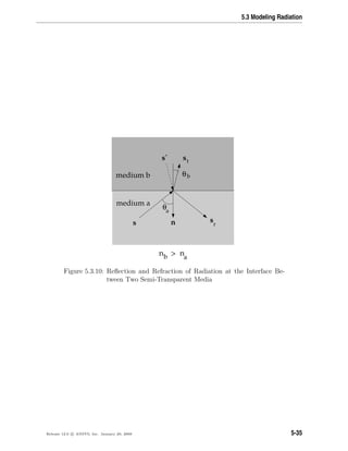 5.3 Modeling Radiation
θa
θb
s sr
sts’
n
medium b
medium a
>b a
n n
Figure 5.3.10: Reﬂection and Refraction of Radiation at the Interface Be-
tween Two Semi-Transparent Media
Release 12.0 c ANSYS, Inc. January 29, 2009 5-35
 