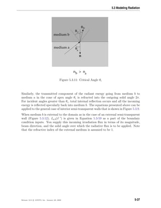 5.3 Modeling Radiation
θa
θb
medium b
medium a
θc
n
>b a
n n
Figure 5.3.11: Critical Angle θc
Similarly, the transmitted component of the radiant energy going from medium b to
medium a in the cone of apex angle θc is refracted into the outgoing solid angle 2π.
For incident angles greater than θc, total internal reﬂection occurs and all the incoming
energy is reﬂected specularly back into medium b. The equations presented above can be
applied to the general case of interior semi-transparent walls that is shown in Figure 5.3.9.
When medium b is external to the domain as in the case of an external semi-transparent
wall (Figure 5.3.12), Iw,b(s ) is given in Equation 5.3-59 as a part of the boundary
condition inputs. You supply this incoming irradiation ﬂux in terms of its magnitude,
beam direction, and the solid angle over which the radiative ﬂux is to be applied. Note
that the refractive index of the external medium is assumed to be 1.
Release 12.0 c ANSYS, Inc. January 29, 2009 5-37
 