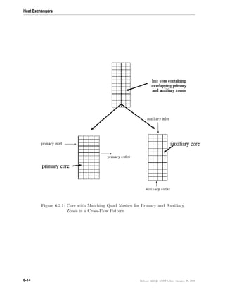 Heat Exchangers
Figure 6.2.1: Core with Matching Quad Meshes for Primary and Auxiliary
Zones in a Cross-Flow Pattern
6-14 Release 12.0 c ANSYS, Inc. January 29, 2009
 