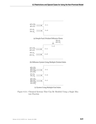 8.3 Restrictions and Special Cases for Using the Non-Premixed Model
60% CH4
40% CO
f = 1
f = 0
21% O
79% N2
2
60% CH4
40% CO
f = 1
f = 0
2
2
35% O
65% N
2
35% O
65% N
2
f = 0
f = 1
f = 0
f = 1
21% O
79% N2
2
60% CH4
20% CO
3 810% C H
10% CO2
60% CH 4
20% CO
3 8
10% C H
10% CO2
(a) Simple Fuel/Oxidant Diffusion Flame
(b) Diffusion System Using Multiple Oxidant Inlets
(c) System Using Multiple Fuel Inlets
Figure 8.3.1: Chemical Systems That Can Be Modeled Using a Single Mix-
ture Fraction
Release 12.0 c ANSYS, Inc. January 29, 2009 8-21
 