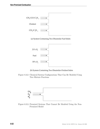 Non-Premixed Combustion
CH /CO/C H4 3 8
Oxidant
CH /C H4 3 8
21% O2
Fuel
35% O2
(a) System Containing Two Dissimilar Fuel Inlets
(b) System Containing Two Dissimilar Oxidant Inlets
Figure 8.3.2: Chemical System Conﬁgurations That Can Be Modeled Using
Two Mixture Fractions
O
2
N
2
CH
4
Figure 8.3.3: Premixed Systems That Cannot Be Modeled Using the Non-
Premixed Model
8-22 Release 12.0 c ANSYS, Inc. January 29, 2009
 