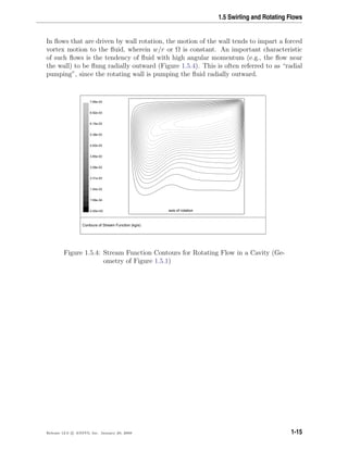 1.5 Swirling and Rotating Flows
In ﬂows that are driven by wall rotation, the motion of the wall tends to impart a forced
vortex motion to the ﬂuid, wherein w/r or Ω is constant. An important characteristic
of such ﬂows is the tendency of ﬂuid with high angular momentum (e.g., the ﬂow near
the wall) to be ﬂung radially outward (Figure 1.5.4). This is often referred to as “radial
pumping”, since the rotating wall is pumping the ﬂuid radially outward.
axis of rotation
Contours of Stream Function (kg/s)
7.69e-03
6.92e-03
6.15e-03
5.38e-03
4.62e-03
3.85e-03
3.08e-03
2.31e-03
1.54e-03
7.69e-04
0.00e+00
Figure 1.5.4: Stream Function Contours for Rotating Flow in a Cavity (Ge-
ometry of Figure 1.5.1)
Release 12.0 c ANSYS, Inc. January 29, 2009 1-15
 