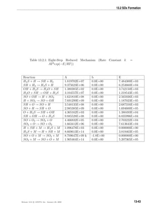 13.2 SOx Formation
Table 13.2.1: Eight-Step Reduced Mechanism (Rate Constant k =
ATb
exp(−E/RT))
Reaction A b E
H2S + H → SH + H2
SH + H2 → H2S + H
1.819702E+07
9.375623E+06
0.0E+00
0.0E+00
7.484300E+03
6.253660E+04
OH + H2S → H2O + SH
H2O + SH → OH + H2S
1.380385E+02
3.104557E+07
0.0E+00
0.0E+00
3.742150E+03
1.218543E+05
SO + OH → H + SO2
H + SO2 → SO + OH
1.621810E+08
7.691299E+09
0.0E+00
0.0E+00
2.565926E+03
1.187023E+05
SH + O → SO + H
SO + H → SH + O
3.548135E+08
2.985385E+09
0.0E+00
0.0E+00
2.687316E+03
1.694600E+05
O + H2S → SH + OH
SH + OH → O + H2S
4.365162E+03
9.885528E+08
0.0E+00
0.0E+00
1.380493E+04
6.035996E+04
SO + O2 → SO2 + O
SO2 + O → SO + O2
4.466832E+05
1.663412E+06
0.0E+00
0.0E+00
2.703222E+04
7.613643E+04
H + SH + M → H2S + M
H2S + M → H + SH + M
1.096478E+03
8.669613E+14
0.0E+00
0.0E+00
0.000000E+00
3.819463E+05
SO + O + M → SO2 + M
SO2 + M → SO + O + M
8.709647E+09 k
1.905464E+14
-1.8E+00
0.0E+00
0.000000E+00
5.207365E+05
Release 12.0 c ANSYS, Inc. January 29, 2009 13-43
 