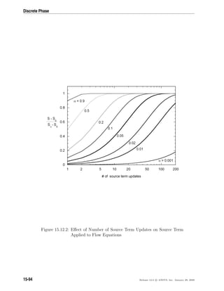 Discrete Phase
Figure 15.12.2: Eﬀect of Number of Source Term Updates on Source Term
Applied to Flow Equations
15-94 Release 12.0 c ANSYS, Inc. January 29, 2009
 