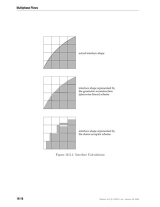 Multiphase Flows
actual interface shape
interface shape represented by
the donor-acceptor scheme
interface shape represented by
the geometric reconstruction
(piecewise-linear) scheme
Figure 16.3.1: Interface Calculations
16-18 Release 12.0 c ANSYS, Inc. January 29, 2009
 