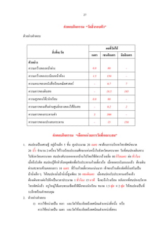 27
คําตอบกิจกรรม “วัดสิ่งรอบตัว”
ตัวอยางคําตอบ
ผลที่วัดได
สิ่งที่จะวัด
เมตร เซนติเมตร มิลลิเมตร
ตัวอยาง
ความกวางของหนาตาง 0.8 80 -
ความกวางของระเบียงหนาหอง 1.5 150 -
ความหนาของหนังสือเรียนคณิตศาสตร - 0.7 7
ความยาวของดินสอ - 18.5 185
ความสูงของโตะนักเรียน 0.8 80 -
ความยาวของเสนผานศูนยกลางของไสดินสอ - 0.2 2
ความยาวของกระดานดํา 3 300 -
ความยาวของแปรงลบกระดาน - 15 150
คําตอบกิจกรรม “เลือกหนวยการวัดที่เหมาะสม”
1. สมปองเปนเศรษฐี อยูบานตึก 5 ชั้น สูงประมาณ 20 เมตร เขาตองการบริจาคโทรทัศนขนาด
20 นิ้ว จํานวน 2 เครื่อง ใหโรงเรียนประถมศึกษาแหงหนึ่งในจังหวัดนครนายก วันที่สมปองเดินทาง
ไปจังหวัดนครนายก สมปองขับรถออกจากบานไปโดยใชอัตราเร็วเฉลี่ย 80 กิโลเมตร ตอ ชั่วโมง
เมื่อถึงรังสิต สมปองรูสึกหิวจึงหยุดพักเพื่อรับประทานกวยเตี๋ยวเรือ เมื่อจอดรถริมถนนแลว ตองเดิน
ผานสะพานขามคลองยาว 10 เมตร ที่รานกวยเตี๋ยวคนแนนมาก เจาของรานตองจัดที่นั่งเสริมเปน
มานั่งเล็ก ๆ ใหสมปองนั่งมานั่งนี้สูงเพียง 30 เซนติเมตร เมื่อสมปองรับประทานเสร็จแลว
ตองเดินทางตอไปอีกเปนเวลาประมาณ 1 ชั่วโมง 15 นาที จึงจะถึงโรงเรียน หลังจากที่สมปองบริจาค
โทรทัศนแลว ครูใหญไดมอบพรมเช็ดเทาฝมือของนักเรียน ขนาด 1.5 ฟุต × 2 ฟุต ใหสมปองเปนที่
ระลึกพรอมคําขอบคุณ
2. ตัวอยางคําตอบ
1) ควรใชหนวยเปน หลา และวัดใหละเอียดถึงทศนิยมตําแหนงที่หนึ่ง หรือ
ควรใชหนวยเปน เมตร และวัดใหละเอียดถึงทศนิยมตําแหนงที่สอง
 
