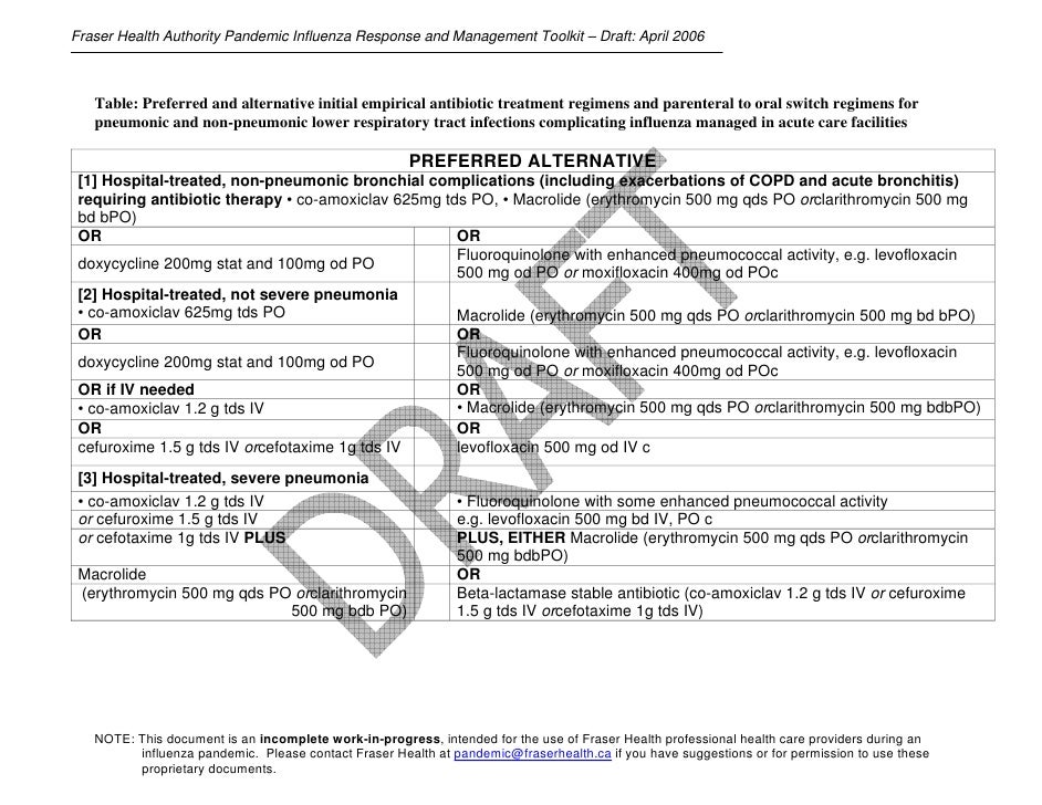 Azithral 500 Mg Cost Azithromycin 250 Goodrx 3d Revolutions