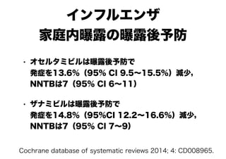 インフルエンザ
家庭内曝露の曝露後予防
• オセルタミビルは曝露後予防で 
発症を13.6%（95% CI 9.5～15.5%）減少，
NNTBは7（95% CI 6～11）
• ザナミビルは曝露後予防で 
発症を14.8%（95%CI 12.2～16.6%）減少，
NNTBは7（95％ CI 7～9）
Cochrane database of systematic reviews 2014; 4: CD008965.
 