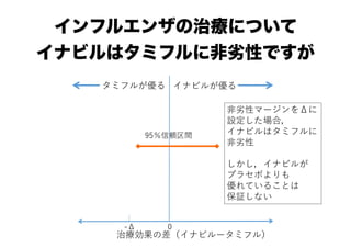 インフルエンザの治療について
イナビルはタミフルに非劣性ですが
9�������������
���
�������9���������
�������
���������0
�������
9��������0
���
����9����
�����5�
��-�����
�����
 