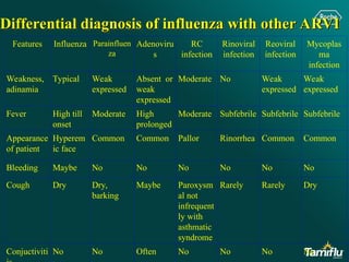 Flu 2022.pptMalabsorption what it is + whipple disease complication ...