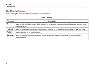 87V Ex
Users Manual
8
The Meter's Features
Tables 2 through 5 and Figure 1 briefly describe the Meter's features.
Table 2. Inputs
Terminal Description
A Input for 0 A to 10.00 A current (20 A overload for 30 seconds maximum), current frequency, and duty cycle
measurements.
mA µA Input for 0 µA to 400 mA current measurements (600 mA for 18 hrs.) and current frequency and duty cycle.
COM Return terminal for all measurements.
I Input for voltage, continuity, resistance, diode, capacitance, frequency, temperature, and duty cycle
measurements.
 