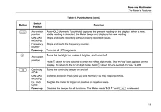 True-rms Multimeter
The Meter's Features
11
Table 4. Pushbuttons (cont.)
Button
Switch
Positon
Function
D Any switch
position
MIN MAX
recording
Frequency
counter
Power-up
AutoHOLD (formerly TouchHold) captures the present reading on the display. When a new,
stable reading is detected, the Meter beeps and displays the new reading.
Stops and starts recording without erasing recorded values.
Stops and starts the frequency counter.
Turns on all LCD segments.
H
Any switch
position
Turns the backlight on, makes it brighter, and turns it off.
Hold H down for one second to enter the HiRes digit mode. The “HiRes” icon appears on the
display. To return to the 3-1/2 digit mode, hold H down for one second. HiRes=19,999
E Continuity
ReE
MIN MAX
recording
Hz, Duty
Cycle
Power-up
Turns the continuity beeper on and off
Switches between Peak (250 µs) and Normal (100 ms) response times.
Toggles the meter to trigger on positive or negative slope.
Disables the beeper for all functions. The Meter reads “bEEP” until E is released.
 