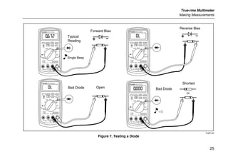 True-rms Multimeter
Making Measurements
25
PEAK MIN MAX
Hi Res
1 Second
OFF
mA
A
mV
V
V A
A mA COM VA
400mA
FUSED10A MAX
FUSED
Ex-Area:
Ui = 65 V
Ii = 5 A
Ta = -20 C...+50 C
ZELM 05 ATEX 0274
Geräterückseite beachten!
Observe reverse side of unit!
1000V
CAT
CAT 600V
MIN MAX RANGE
REL Hz %
AutoHOLD
˚C/˚F
PEAK MIN MAX
Hi Res
1 Second
OFF
mA
A
mV
V
V A
A mA COM VA
400mA
FUSED10A MAX
FUSED
Ex-Area:
Ui = 65 V
Ii = 5 A
Ta = -20 C...+50 C
ZELM 05 ATEX 0274
Geräterückseite beachten!
Observe reverse side of unit!
1000V
CAT
CAT 600V
MIN MAX RANGE
REL Hz %
AutoHOLD
˚C/˚F
PEAK MIN MAX
Hi Res
1 Second
OFF
mA
A
mV
V
V A
A mA COM VA
400mA
FUSED10A MAX
FUSED
Ex-Area:
Ui = 65 V
Ii = 5 A
Ta = -20 C...+50 C
ZELM 05 ATEX 0274
Geräterückseite beachten!
Observe reverse side of unit!
1000V
CAT
CAT 600V
MIN MAX RANGE
REL Hz %
AutoHOLD
˚C/˚F
PEAK MIN MAX
Hi Res
1 Second
OFF
mA
A
mV
V
V A
A mA COM VA
400mA
FUSED10A MAX
FUSED
Ex-Area:
Ui = 65 V
Ii = 5 A
Ta = -20 C...+50 C
ZELM 05 ATEX 0274
Geräterückseite beachten!
Observe reverse side of unit!
1000V
CAT
CAT 600V
MIN MAX RANGE
REL Hz %
AutoHOLD
˚C/˚F
+
Typical
Reading
+
Forward Bias
Reverse Bias
Bad Diode Open Bad Diode
Shorted
or
Single Beep
ecg9f.eps
Figure 7. Testing a Diode
 