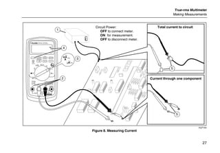 True-rms Multimeter
Making Measurements
27
PEAK MIN MAX
Hi Res
1 Second
OFF
mA
A
mV
V
V A
A mA COM VA
400mA
FUSED10A MAX
FUSED
Ex-Area:
Ui = 65 V
Ii = 5 A
Ta = -20 C...+50 C
ZELM 05 ATEX 0274
Geräterückseite beachten!
Observe reverse side of unit!
1000V
CAT
CAT 600V
MIN MAX RANGE
REL Hz %
AutoHOLD
˚C/˚F
Circuit Power:
OFF to connect meter.
ON for measurement.
OFF to disconnect meter.
Current through one component
Total current to circuit
4
5
5
2
3
1
mA
A
A
ecg7f.eps
Figure 8. Measuring Current
 